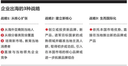 企业“出海”,应该选择哪条路径?3