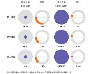 餐饮人的2024:迎战低价消费时代1