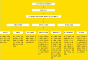 超大城市应对极端天气1
