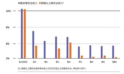 餐饮人的2024:迎战低价消费时代4