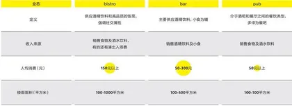 社交媒体上爆火的bistro,到底在忙什么?4