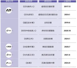乙女游戏,女性为女性建造的乐园1