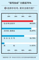 大学生“冲浪”调研报告:超50%愿意为App“氪金”8