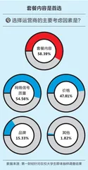 大学生“冲浪”调研报告:超50%愿意为App“氪金”9