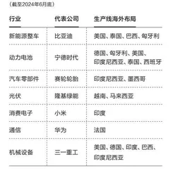 出海的决心1