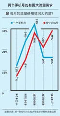 大学生“冲浪”调研报告:超50%愿意为App“氪金”10