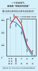 大学生“冲浪”调研报告:超50%愿意为App“氪金”12