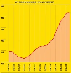 天气异常,农业如何保持正常?2
