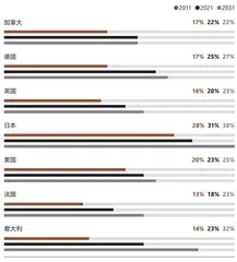 高龄员工必将成为职场中的重要一员,我们如何迎接他们?1