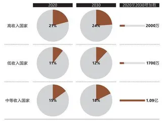 高龄员工必将成为职场中的重要一员,我们如何迎接他们?2