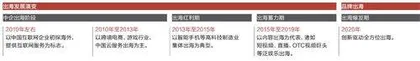 互联网人,和公司一起出海1
