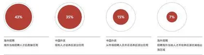 互联网人,和公司一起出海3