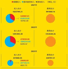 民间救援队,“负重”前行1