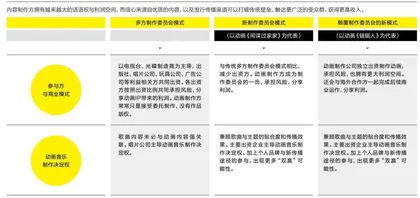 日本动画主题曲为什么变大牌了?1