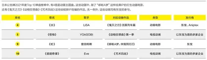 日本动画主题曲为什么变大牌了?3