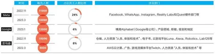亲历裁员潮,硅谷不相信眼泪3