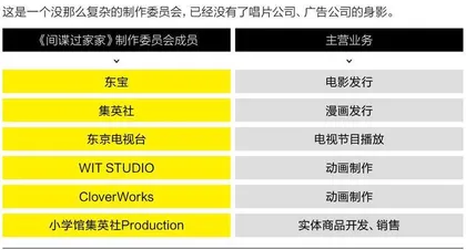 日本动画主题曲为什么变大牌了?5