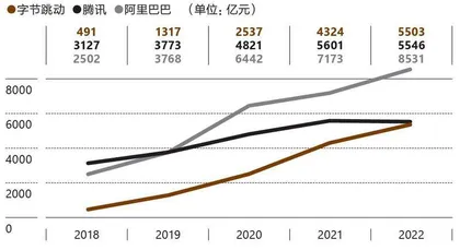重回增长,但腾讯仍危机四伏2