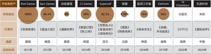 重回增长,但腾讯仍危机四伏3