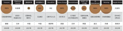 重回增长,但腾讯仍危机四伏4