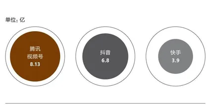 重回增长,但腾讯仍危机四伏5