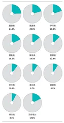 消费确实在复苏,但我们的消费行为已发生了一些改变2