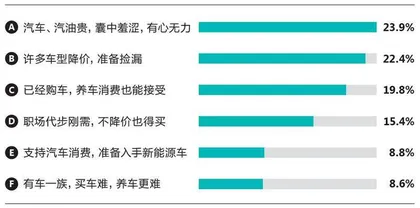 消费确实在复苏,但我们的消费行为已发生了一些改变5