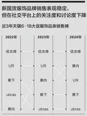 新周期下,新国货何以再出发1