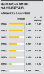 新周期下,新国货何以再出发2