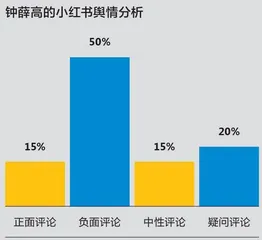新周期下,新国货何以再出发3