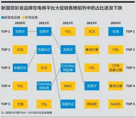新周期下,新国货何以再出发5