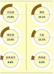重新定义“珠光宝气”：珠宝首饰行业市场新洞察7