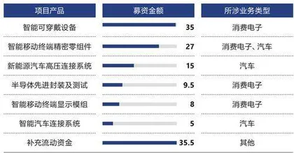 立讯精密:拿什么摆脱“果链”标签6