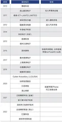立讯精密:拿什么摆脱“果链”标签7