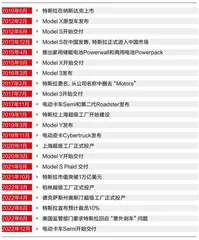 特斯拉:股价大跌,但业务还稳3