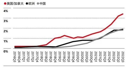 特斯拉:股价大跌,但业务还稳5