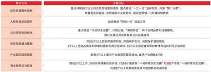 城市里,桥面下,更新中……1
