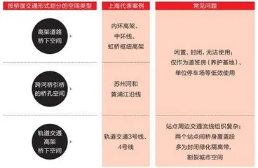 城市里,桥面下,更新中……3