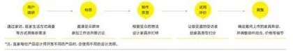 80岁的宜家想办法保持好奇心1