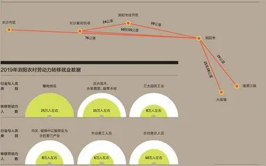 浏阳,中间地带1