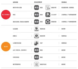 美团:全面对战抖音1