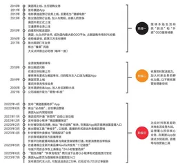 美团:全面对战抖音2