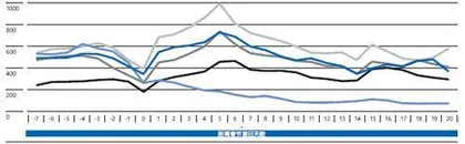 防控措施放开后首个季度,我们的城市“恢复”得怎样?0