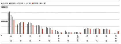 中国车市,新版图初显1