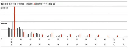 中国车市,新版图初显2