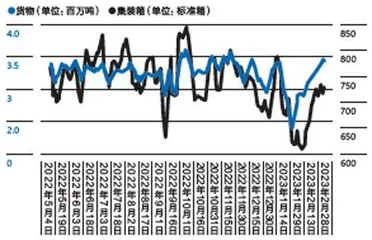 防控措施放开后首个季度,我们的城市“恢复”得怎样?4