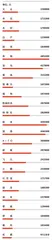 中国车市,新版图初显5
