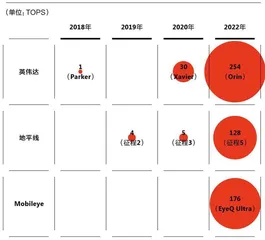 车企造“芯”,何去何从?1
