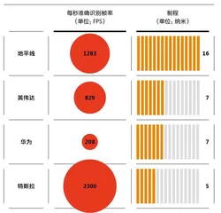 车企造“芯”,何去何从?2