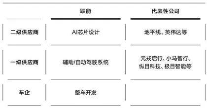 车企造“芯”,何去何从?5